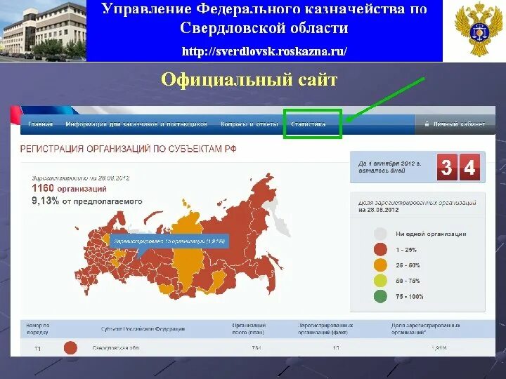 УФК по Свердловской области. Портал удостоверяющего центра казначейства