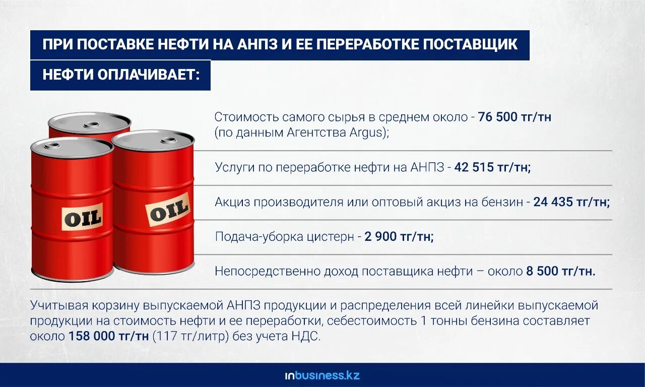 Коммерческое предложение на бензин АИ 92 на 2023 год. Прямые поставки нефтепродуктов. Из чего складывается розничная цена на бензин. Из чего складывается стоимость бензина. Окпд бензин аи 92