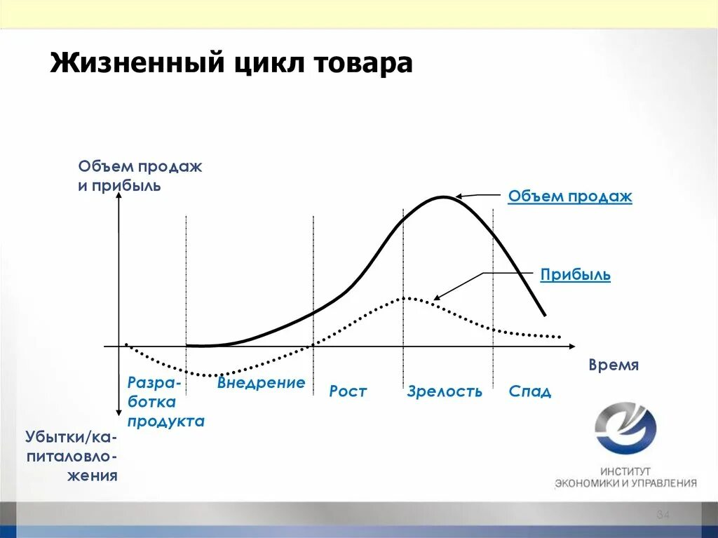 Экологичность всего жизненного цикла