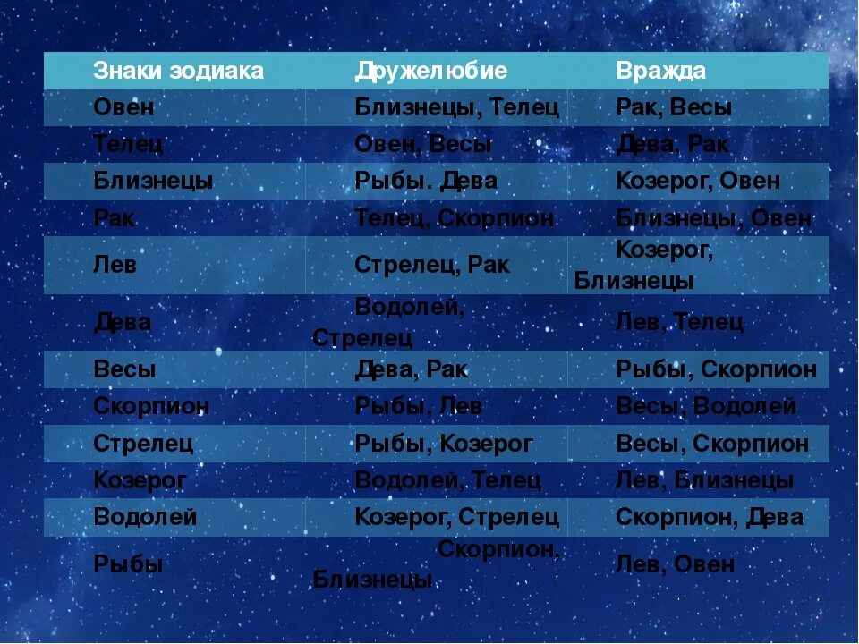 Мужчина близнецы дракон совместимость. Знаки зодиака. Качества знаков зодиака. Знаки зодиака и их характеристика. Табличка знаков зодиака.