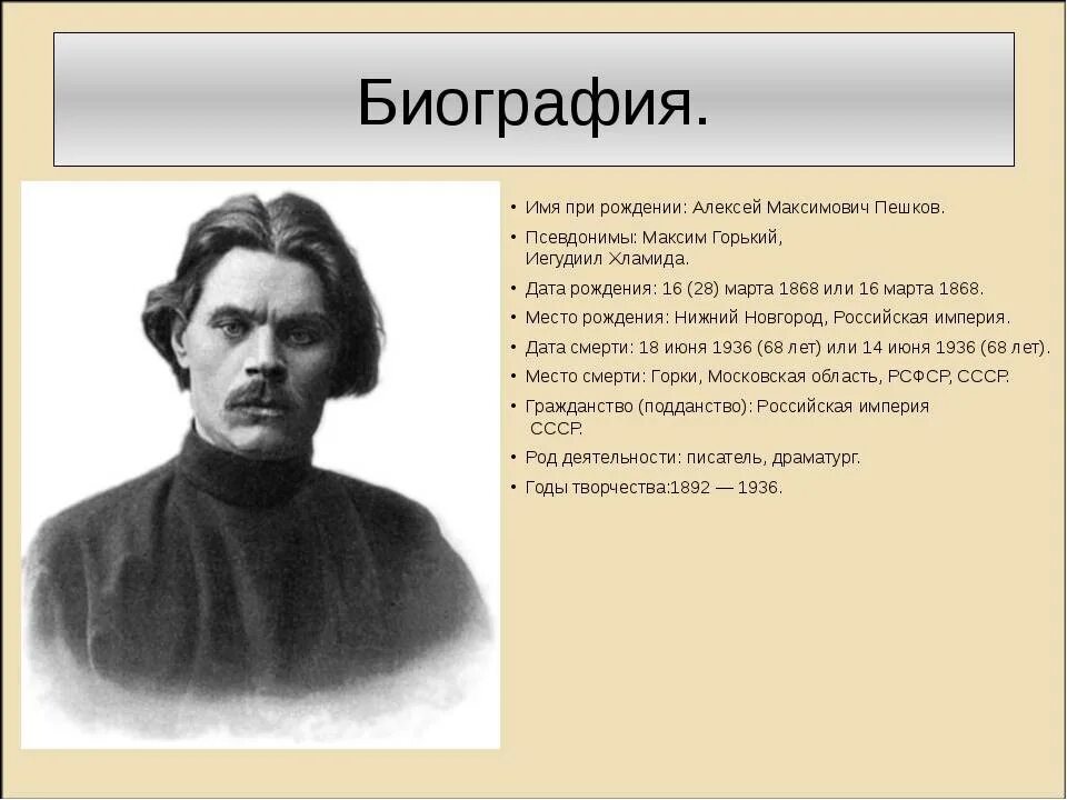 Горький краткая биография для детей 3 класса. Максим Горький география. Биография Максима Горького. Максим Горький визитная карточка. Литературная визитка Максим Горький.