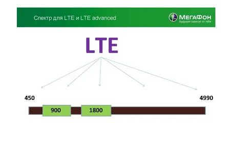 Lte москва