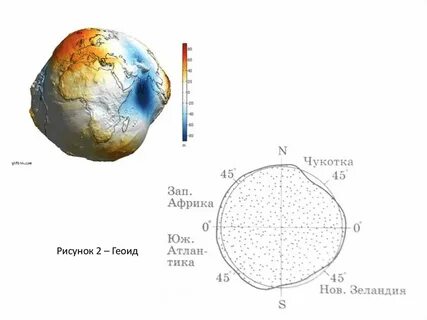 Фигура земли