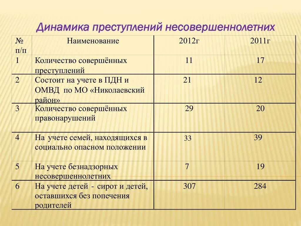 Пдн могут ли поставить на учет. Учет ПДН. Дети состоящие на учете в ПДН. Состоял на учете. Учёт в полиции несовершеннолетних.