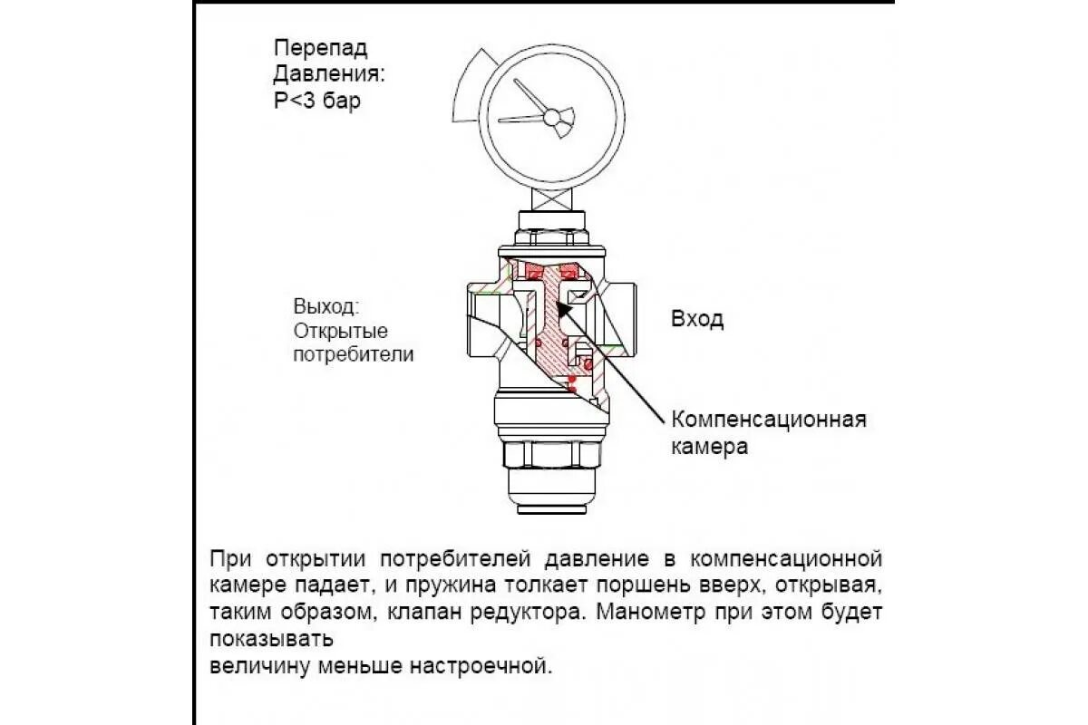 В какую сторону крутить редуктор. Регулятор давления поршневой 1/2 инструкция. редуктор давления воды valtec 1/2 схема. редуктор водопроводный регулировка. регулятор давления rbm 1/2.