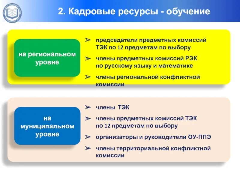 Эор перечень. Электронный образовательный ресурс (эор). Память и обучение биология. Образовательный ресурс это. Ресурс обучающихся.