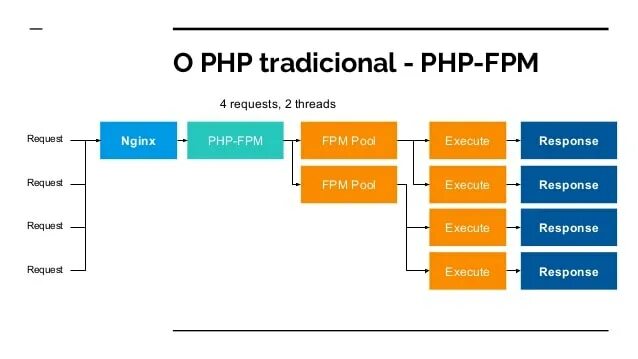 Region index php region. Region index php region