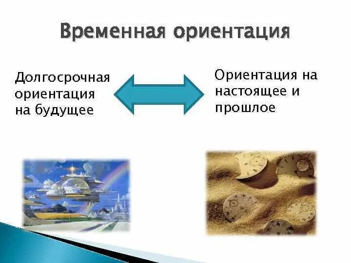 Ориентация будущего. Долгосрочная ориентация. временная ориентация. ориентация на будущее. теория культурных измерений.