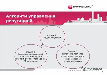 Анализ репутации