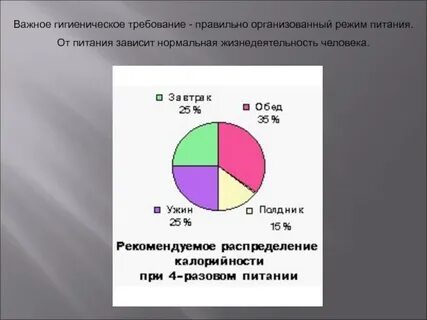 Что зависит от питания