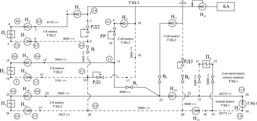 Схема технологического процесса тэц. Схема тэц 2. Схема тэц 2. Схема тэц 2. Схема тэц 2.