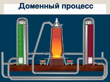 Выплавка чугуна и стали