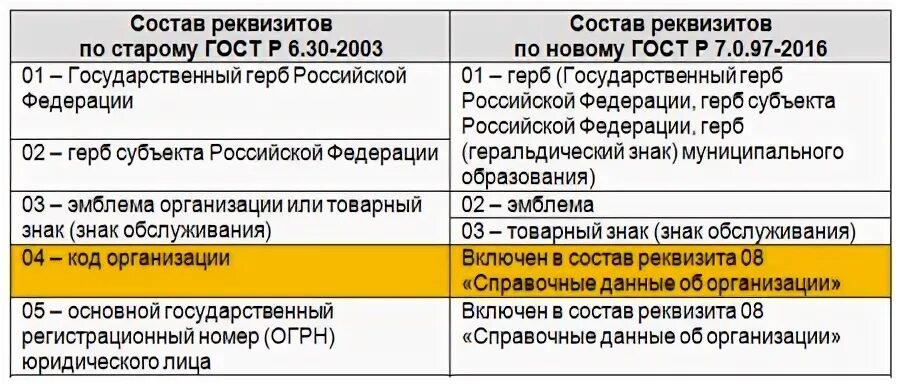Старые реквизиты