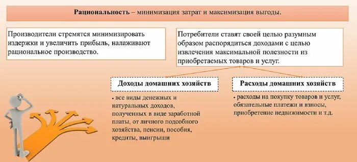 Рациональное экономическое поведение. Рациональность экономического поведения. Рациональное экономическое поведение собственника. Рациональное экономическое поведение ЕГЭ Обществознание. План поведения потребителя