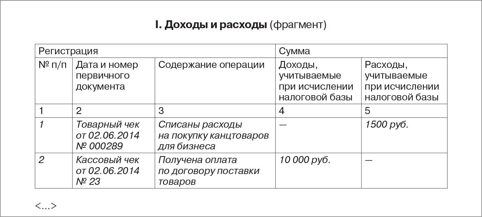 Книгу учета денежных документов