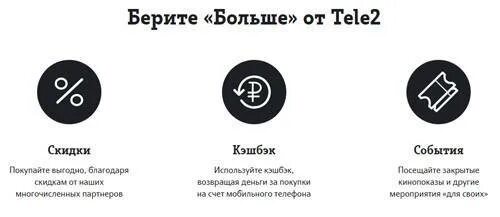 4 г теле 2. Программа лояльности теле2. Теле2 скидки. Программа лояльности теле2 больше. Программа больше теле2.