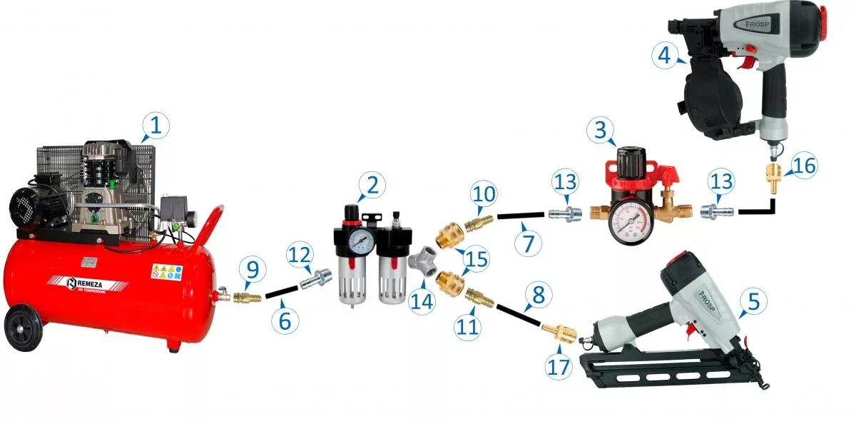 Компрессор подающий воздух. Блок подготовки воздуха для компрессора Ремеза. Компрессор сжатого воздуха с пневматическим пистолетом модель кв-1100м. Схема подключения пневмоинструмента. Схема подключения компрессора к пневмолинии.