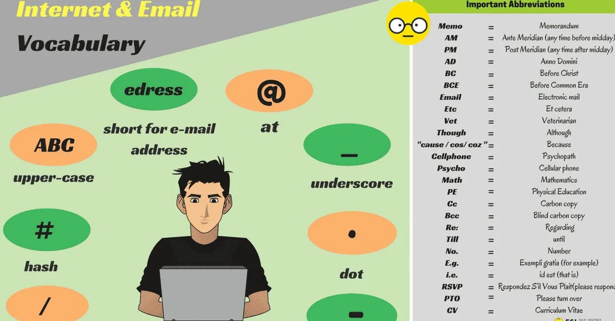 Internet Vocabulary. Internet and email Vocabulary. Popular abbreviations in English. Internet Vocabulary in English.