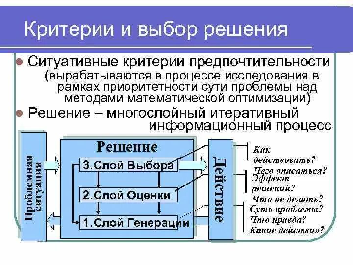 Методы системной оптимизации. Методы системной оптимизации