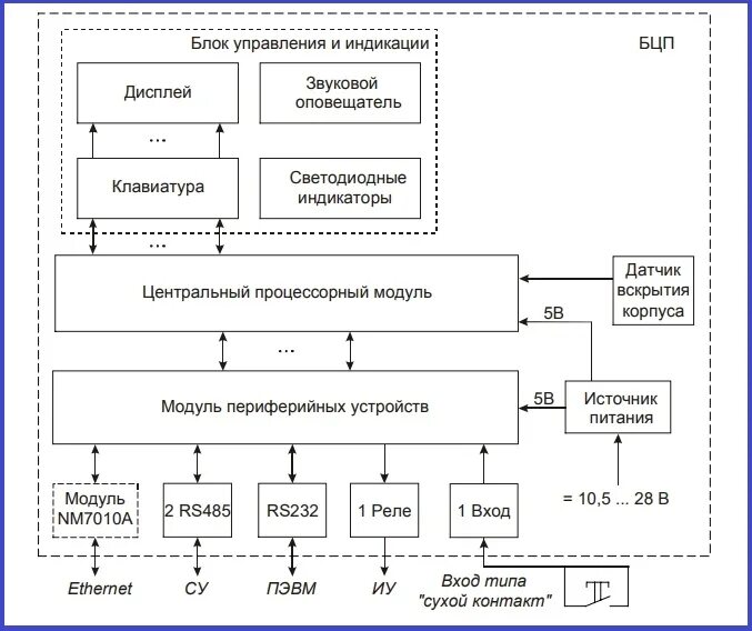 Бцп исп 6. Блок центральный процессорный бцп «р-08» исп.6. бцп р-08 исп.6. nm7010в.