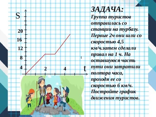 Группа туристов 1 час. График движения группы туристов. Построить график движения туриста. Группа туристов идет. Найти скорость движения туристов по графику.