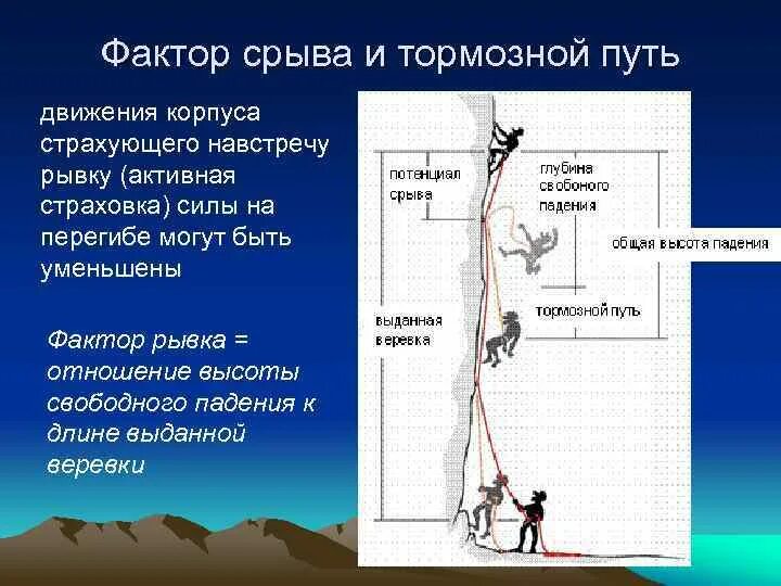 Фактор падения рывка это. Сила срыва. Сила срыва. Фактор рывка 2 в альпинизме. Сила срыва.