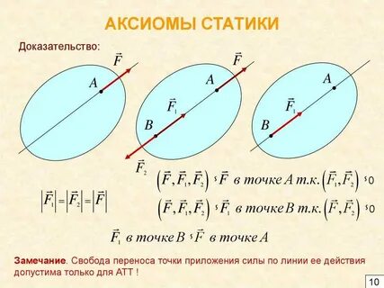 Понятие статика