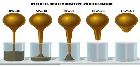 High viscosity oil