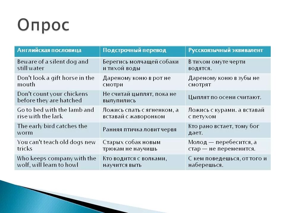 Мальчик с лисой протягивает руку. Английские пословицы. Бремя собственного выбора не ощущается. Задание 1 a burden of one's own choice is not felt. Тяжелая жизнь.