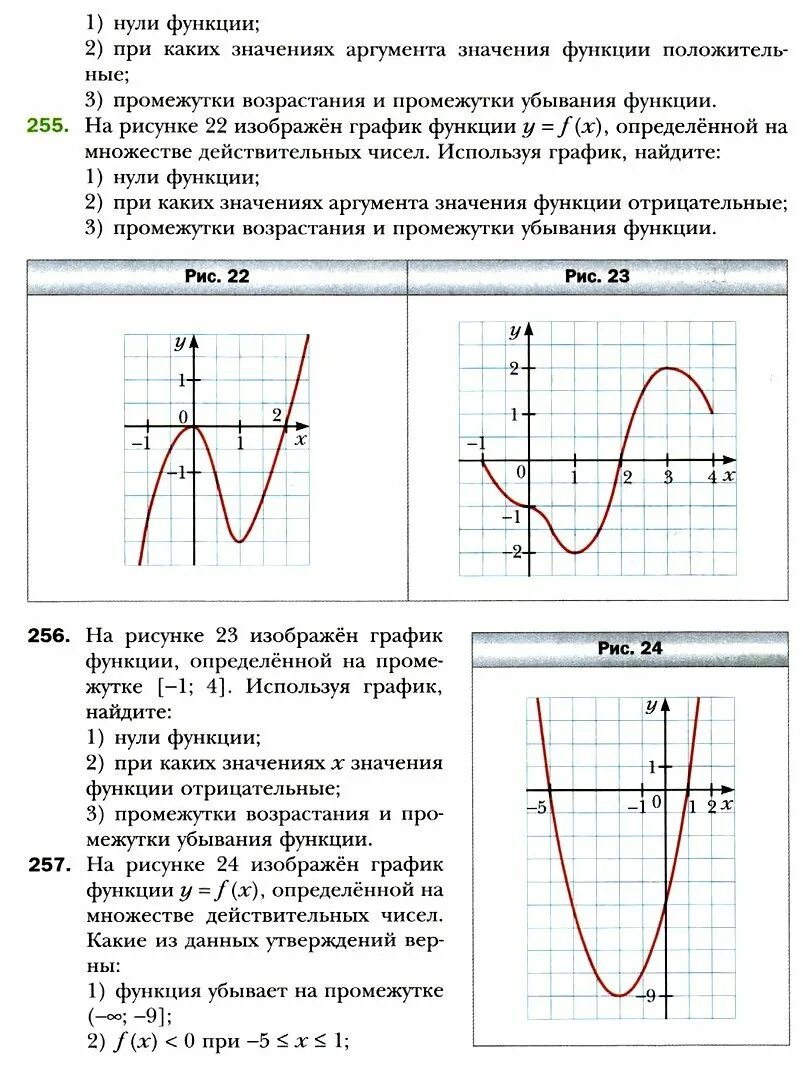 Нули функции y a x. Нули функции. Нули функции график. Как определить нули функции по графику. Возрастающая и убывающая функция, нули функции.