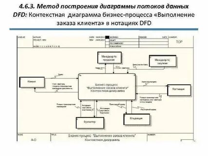 Карты схемы диаграммы модели относятся