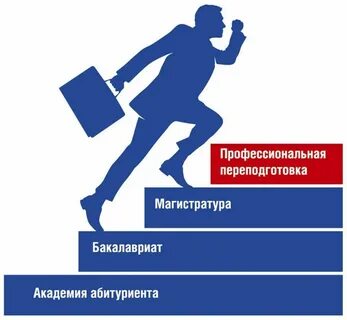 Профессиональное обучение и переподготовка персонала