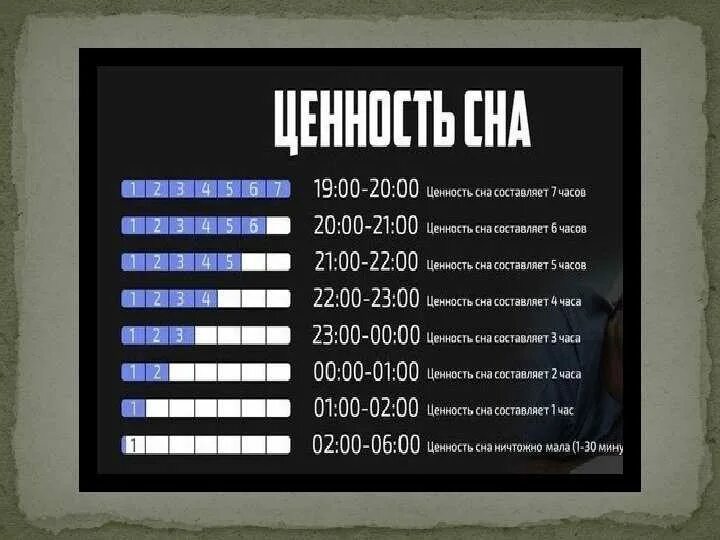 В какие часы лучше спать. Ценность сна. часы сна. ценность часов сна. таблица ценности сна.