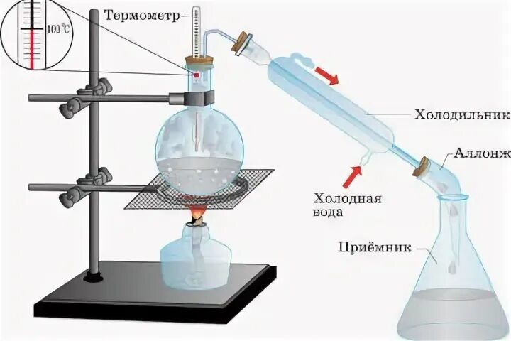 Дистилляция перегонка рисунок