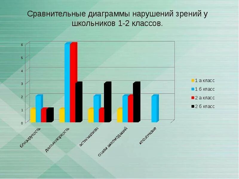 Диаграмма зрения