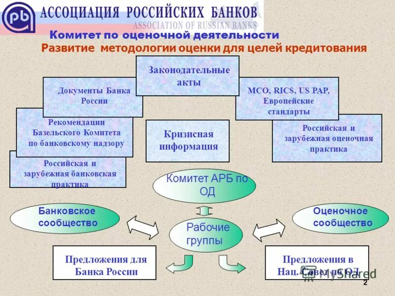 Группа оценки и развития