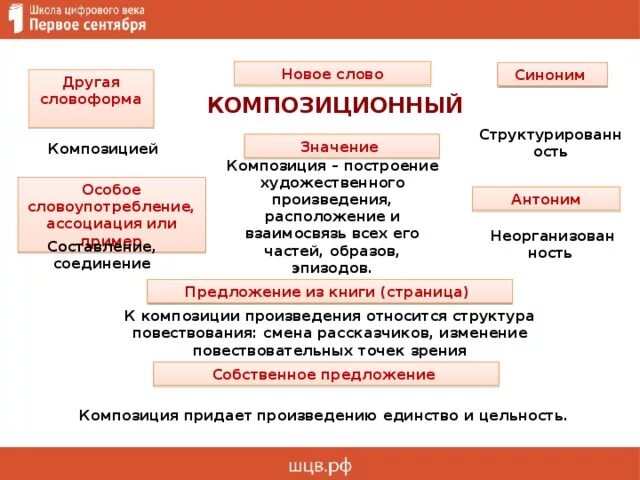 Части построения произведения. Построение произведения расположение его частей. Расположение построение художественного произведения. Композицией называется построение художественного произведения. Построение произведения, взаимосвязь всех его частей..