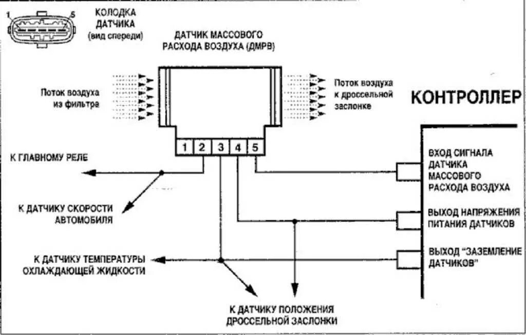 Какие показатели дмрв