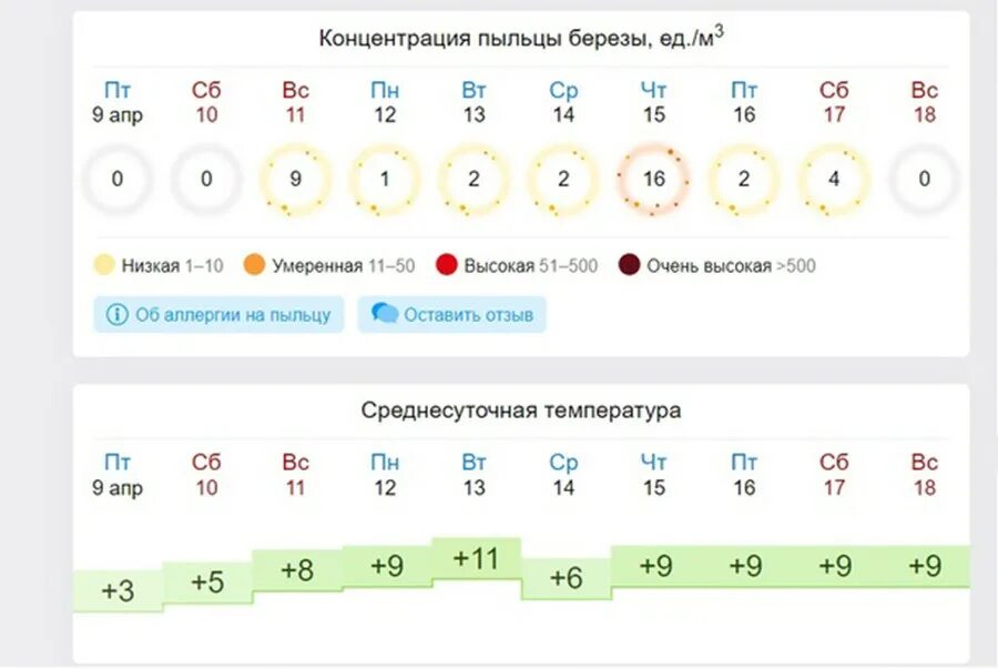 Кисловодск поллиноз. GISMETEO пыльца. Гисметео Махачкала. Гисметео аллергия. Гисметео пыльца березы