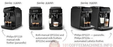 Philips автоматическая кофемашина ep3146 72