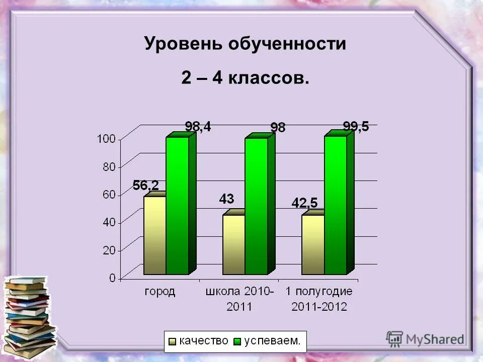 уровень обученности. темы 2011 года. как брать людей в каталог. темы 2011 года. основные итоги.