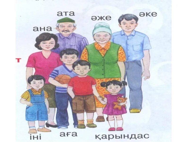 Отбасы казакша. Менин отбасым презентация. Отбасы туралы презентация. Семья на казахском языке.