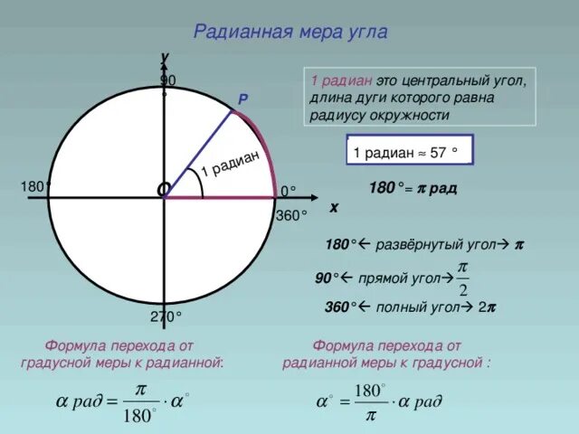 Радиус 42 в см. 1.Радиан. Радианная мера. 1 Радиан в градусах формула. Радианная мера угла окружность. Радианная мера угла круг.