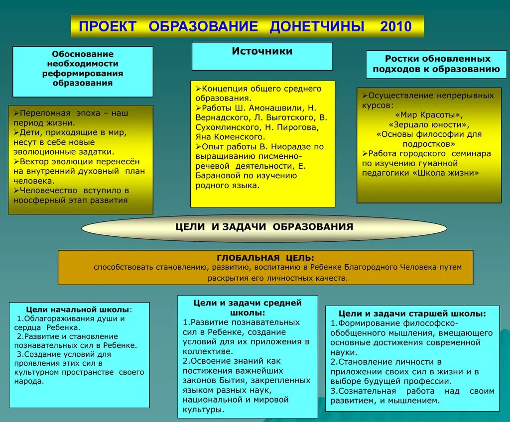 Задачи средней школы. Задачи средней школы. Цель современной общеобразовательной школы. Цель деятельности образовательной организации школы. Цель деятельности образовательной организации школы.