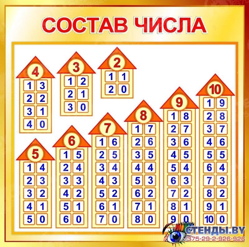 Таблица чисел для детей Pin by Cristina on Abecedario en mayúscula Y minúscula. Number chart, Chart, 100