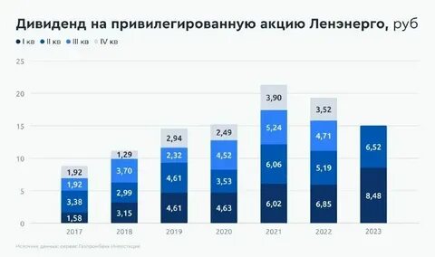 Газпромбанк инвестиции тарифы