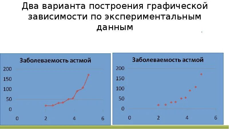 На данных графиках построена зависимость График зависимости онлайн построить: Создать график/диаграмму онлайн: Пирог Та