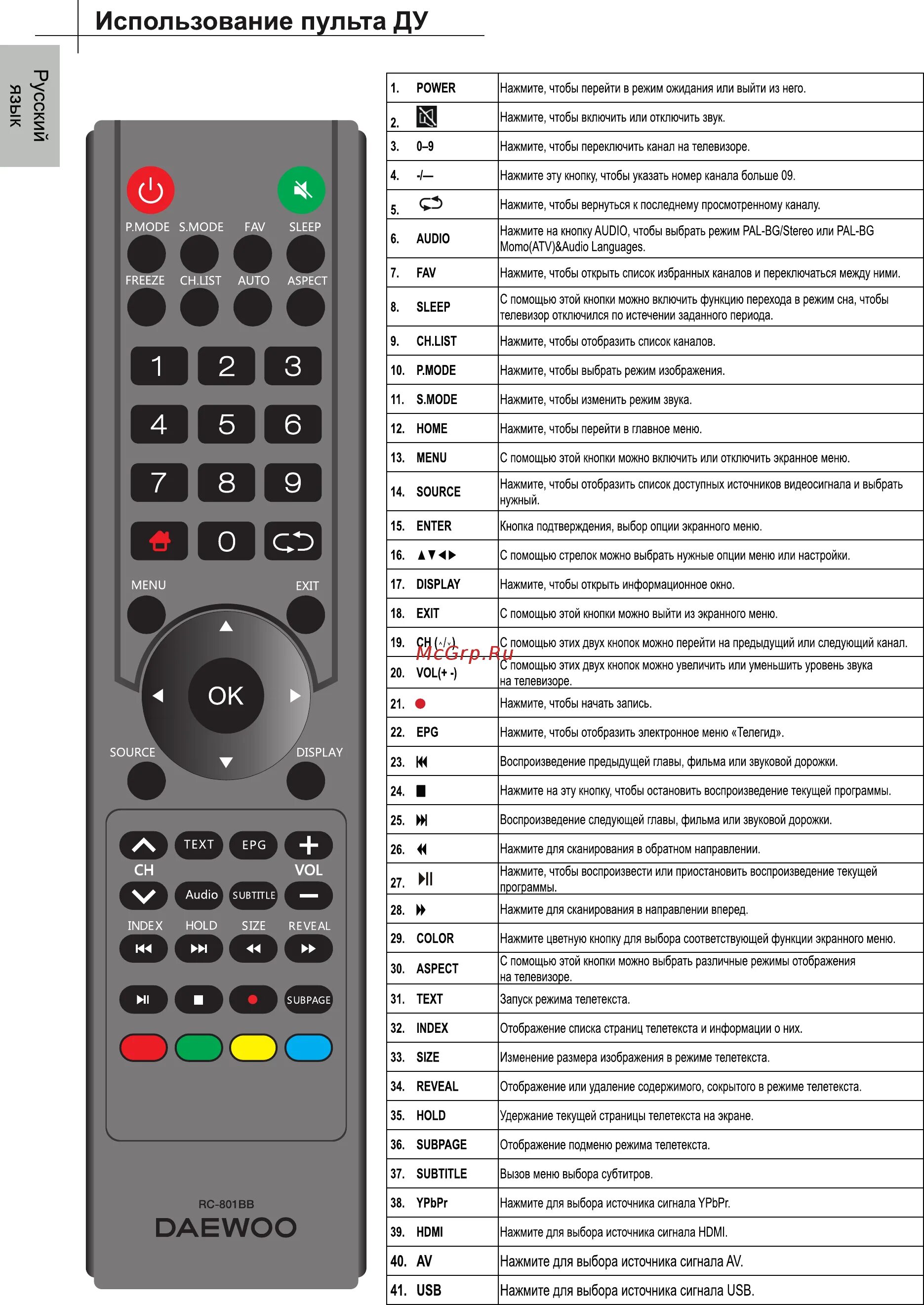 EPG кнопка на пульте Sharp. Пульт для ТВ. Филипс398gr10вернn0025вс Назначение кнопок. Source на пульте телевизора Дэу. Кнопки переключения сигнала на пульте телевизора. Звук где пульт