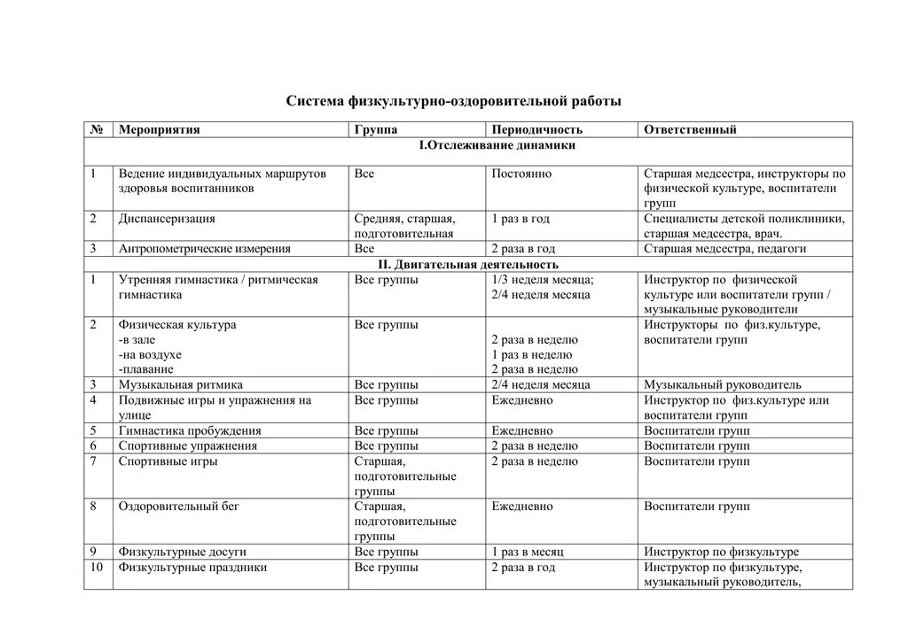 План оздоровительной работы доу на год