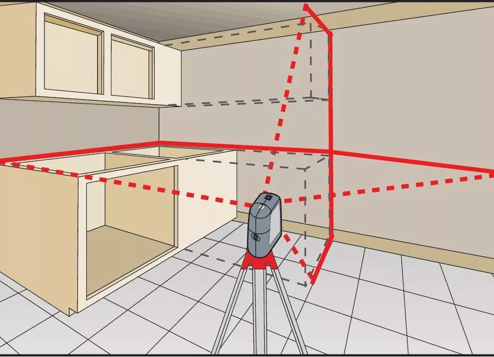 Юстировка плоскости лазерного уровня. Лазерный нивелир 45 градусов. Лазерный уровень отбивка периметра. Разметка пола лазерным уровнем. Управление лазерным уровнем